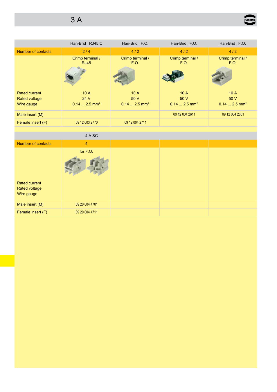 Summary han | Northern Connectors Harting Han-Yellock Industrial Connectors User Manual | Page 14 / 38