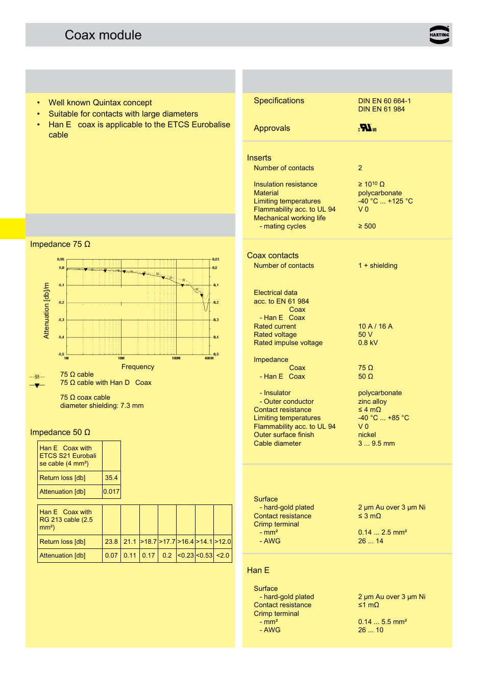 Coax module, Coax module features | Northern Connectors Harting Han-Modular Connectors User Manual | Page 102 / 124