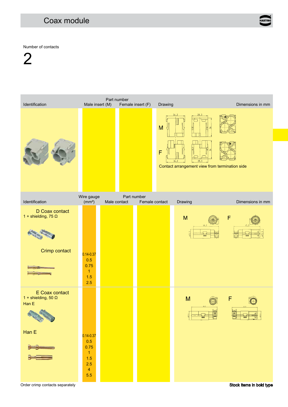 Coax module | Northern Connectors Harting Han-Modular Connectors User Manual | Page 103 / 124