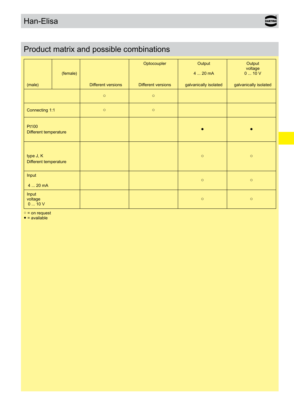 Han-elisa, Product matrix and possible combinations | Northern Connectors Harting Han-Modular Connectors User Manual | Page 117 / 124