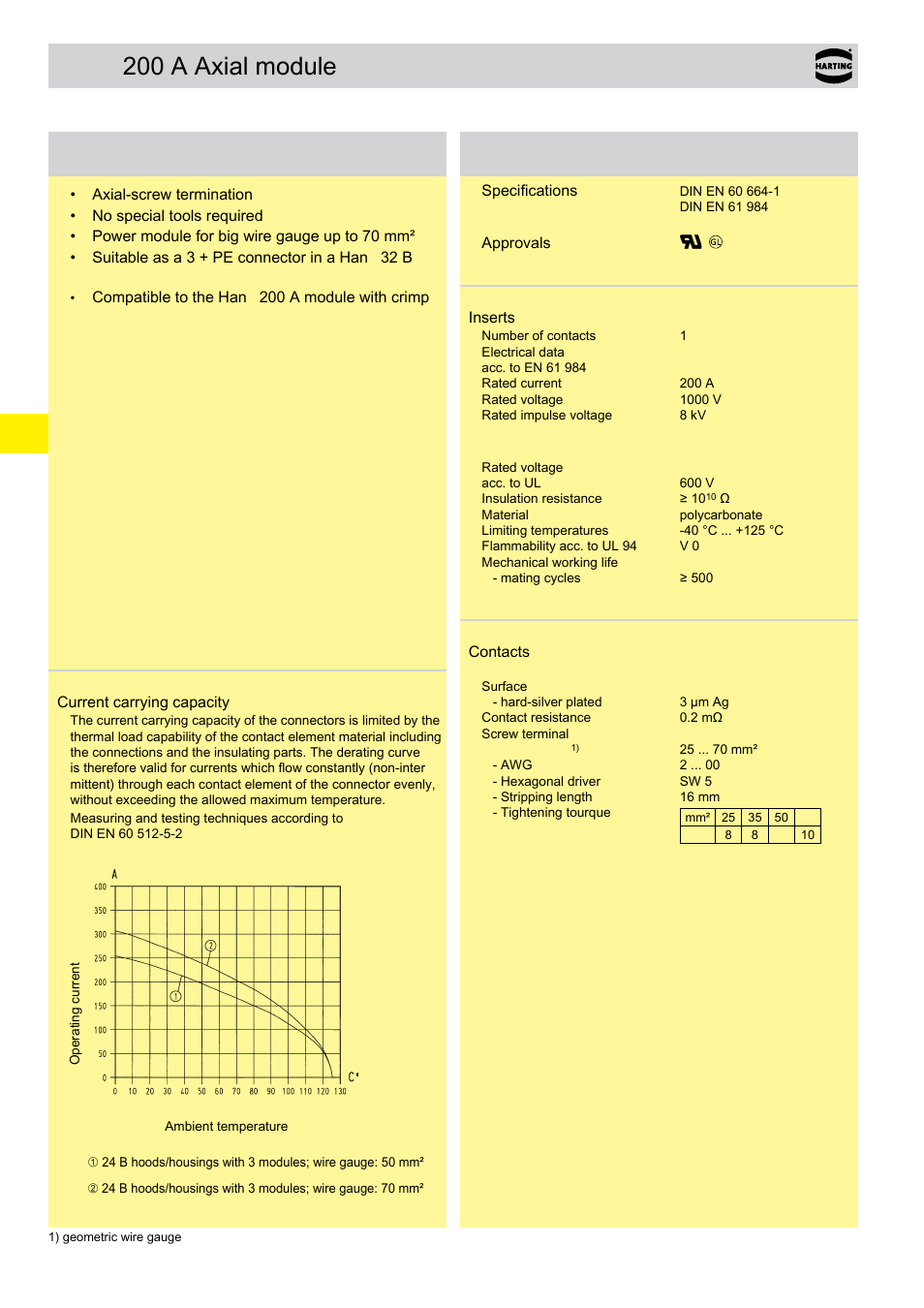 200 a axial module, 200 a axial module features, Technical characteristics | Northern Connectors Harting Han-Modular Connectors User Manual | Page 24 / 124
