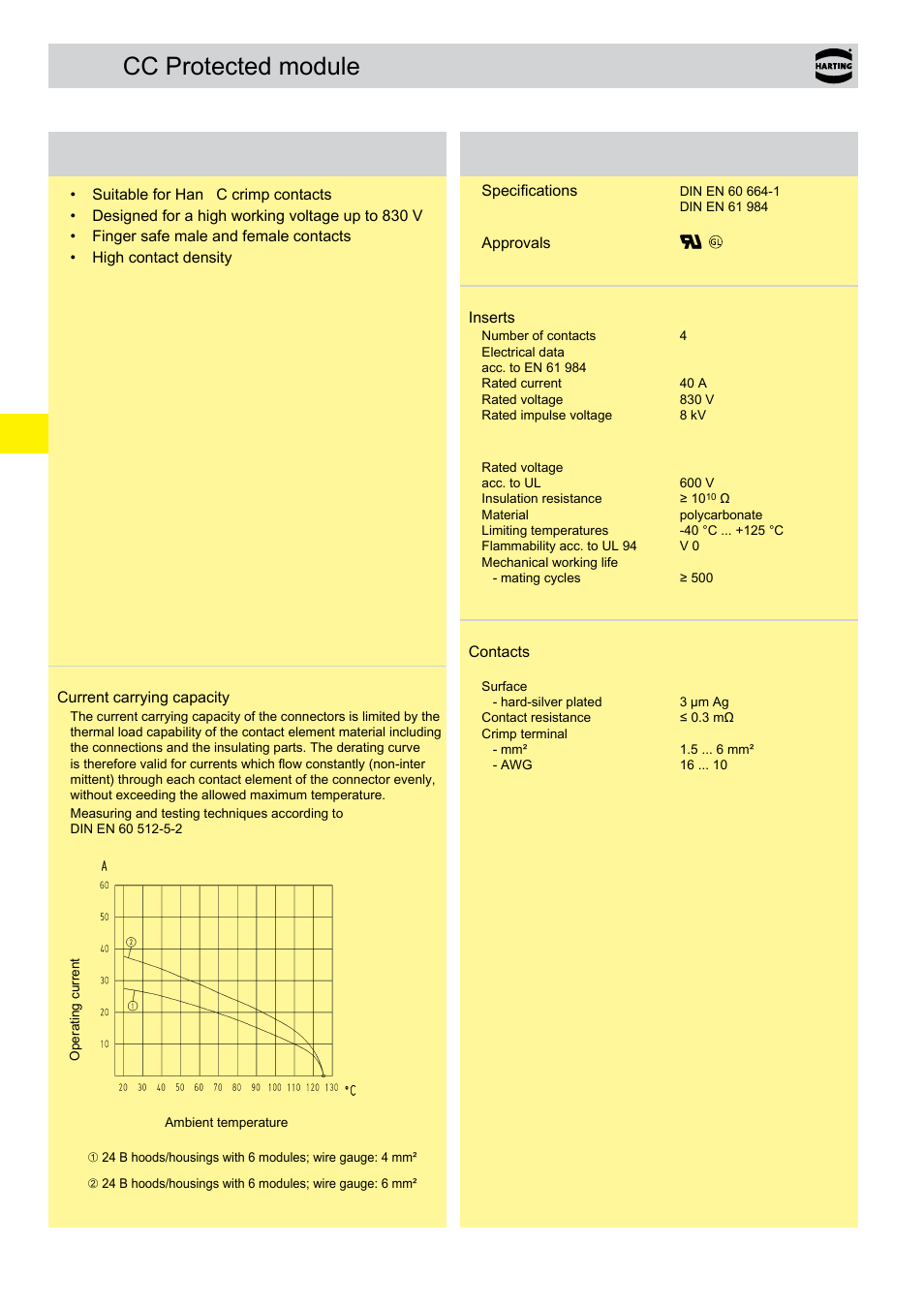 Cc protected module, Cc protected module features, Technical characteristics | Northern Connectors Harting Han-Modular Connectors User Manual | Page 48 / 124