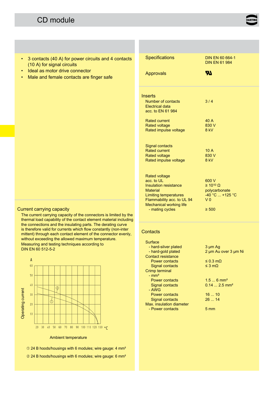 Cd module, Cd module features, Technical characteristics | Northern Connectors Harting Han-Modular Connectors User Manual | Page 50 / 124