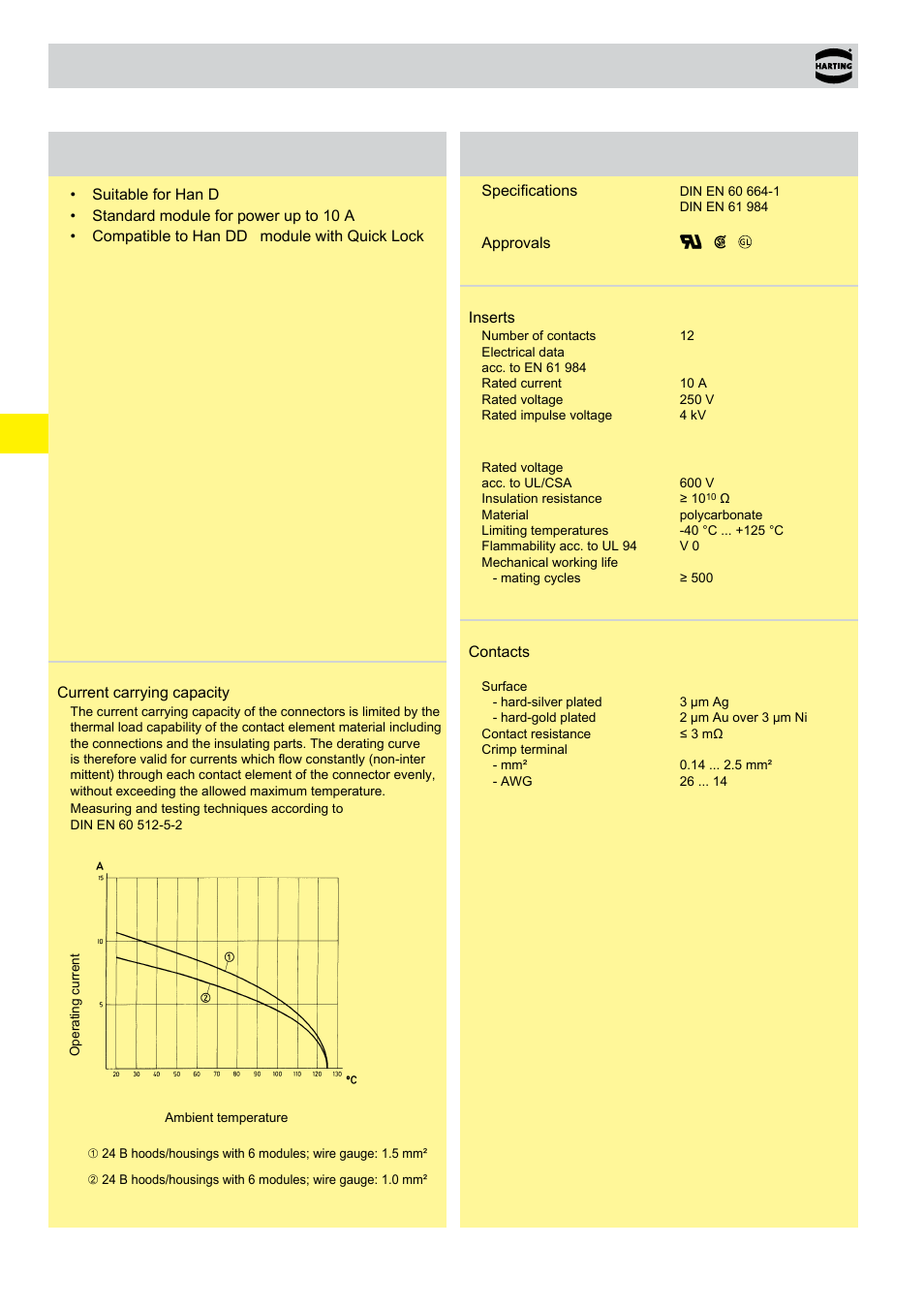 Han dd, Module, Module features | Technical characteristics | Northern Connectors Harting Han-Modular Connectors User Manual | Page 72 / 124