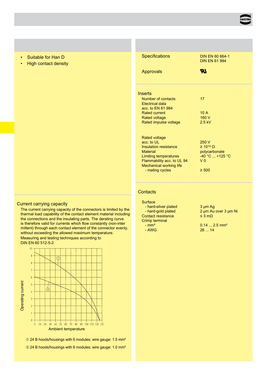 Ddd module, Ddd module features, Technical characteristics | Northern Connectors Harting Han-Modular Connectors User Manual | Page 76 / 124