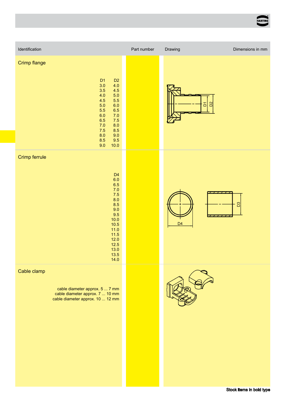 Accessories | Northern Connectors Harting Han-Modular Connectors User Manual | Page 98 / 124