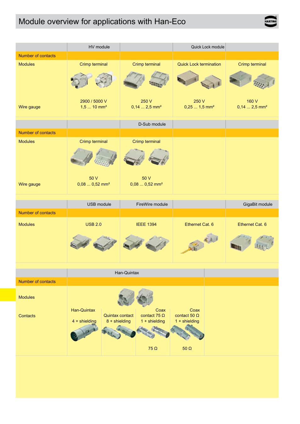 Module overview for applications with han-eco | Northern Connectors Harting Han-Eco Industrial Connectors User Manual | Page 24 / 26