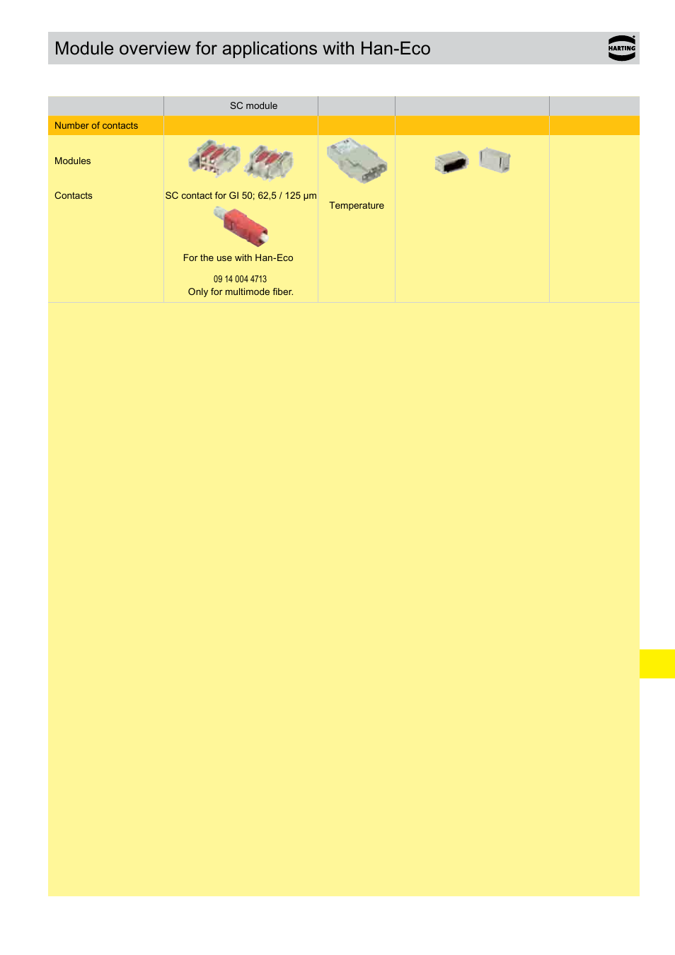 Module overview for applications with han-eco | Northern Connectors Harting Han-Eco Industrial Connectors User Manual | Page 25 / 26