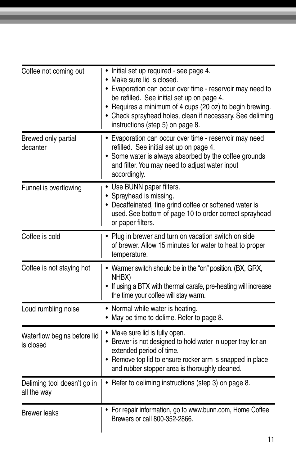 Troubleshooting | Bunn BTX-B User Manual | Page 13 / 16