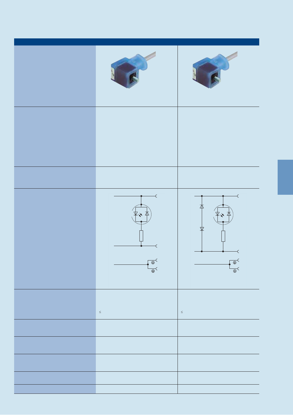 Rectangular connectors gdm-series | Northern Connectors Hirschmann GDM-Series Valve Connectors (DIN 43650) User Manual | Page 104 / 111