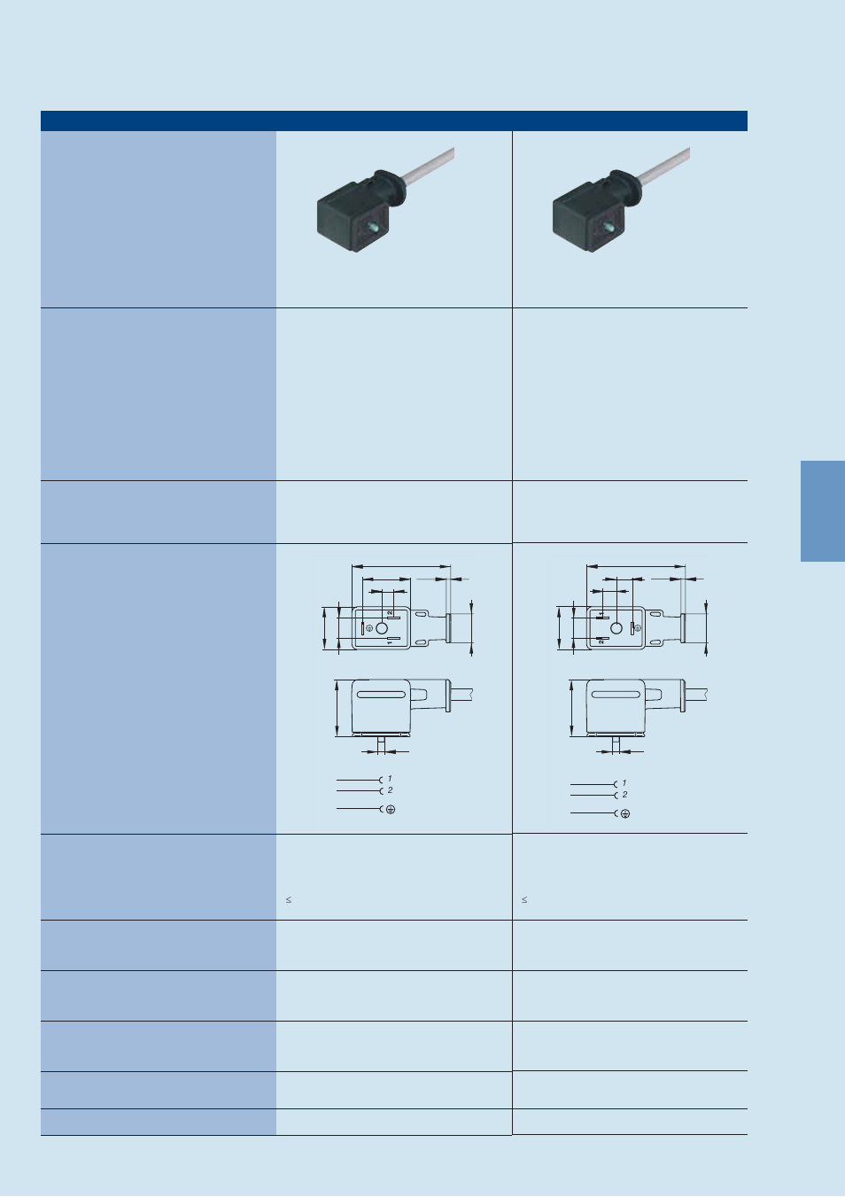 Rectangular connectors gdm-series, Type b industrial standard > molded cable socket | Northern Connectors Hirschmann GDM-Series Valve Connectors (DIN 43650) User Manual | Page 86 / 111