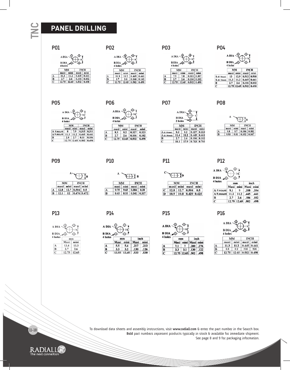 Panel drilling | Northern Connectors Radiall TNC Series Coaxial Connectors User Manual | Page 18 / 19