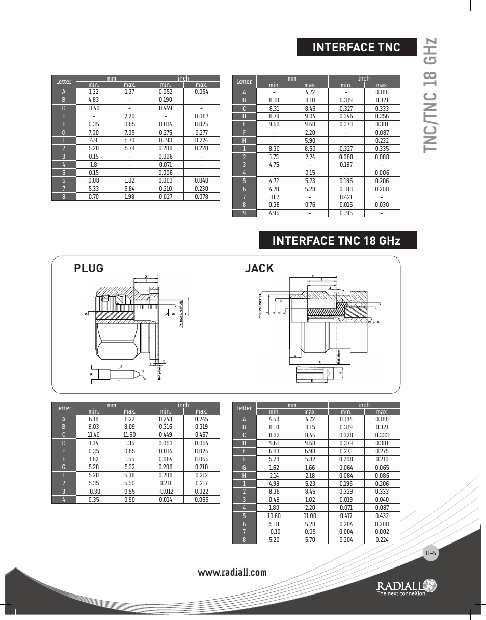 Interface, Tnc 18 ghz, Tnc/tnc 18 ghz | Interface tnc interface tnc 18 ghz, Plug jack | Northern Connectors Radiall TNC Series Coaxial Connectors User Manual | Page 5 / 19