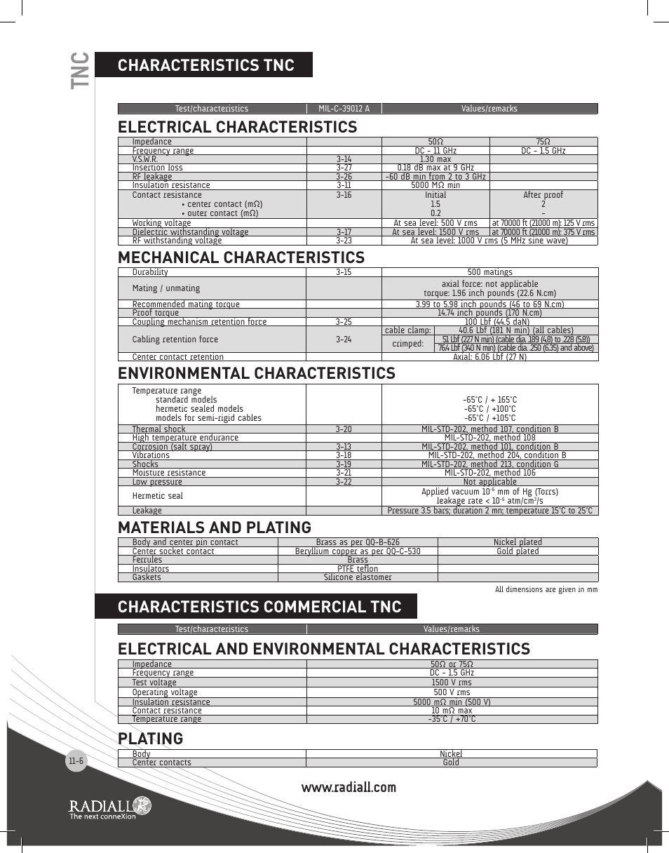 Characteristics, Electrical characteristics, Mechanical characteristics | Environmental characteristics, Materials and plating, Electrical and environmental characteristics, Plating, Characteristics tnc characteristics commercial tnc | Northern Connectors Radiall TNC Series Coaxial Connectors User Manual | Page 6 / 19