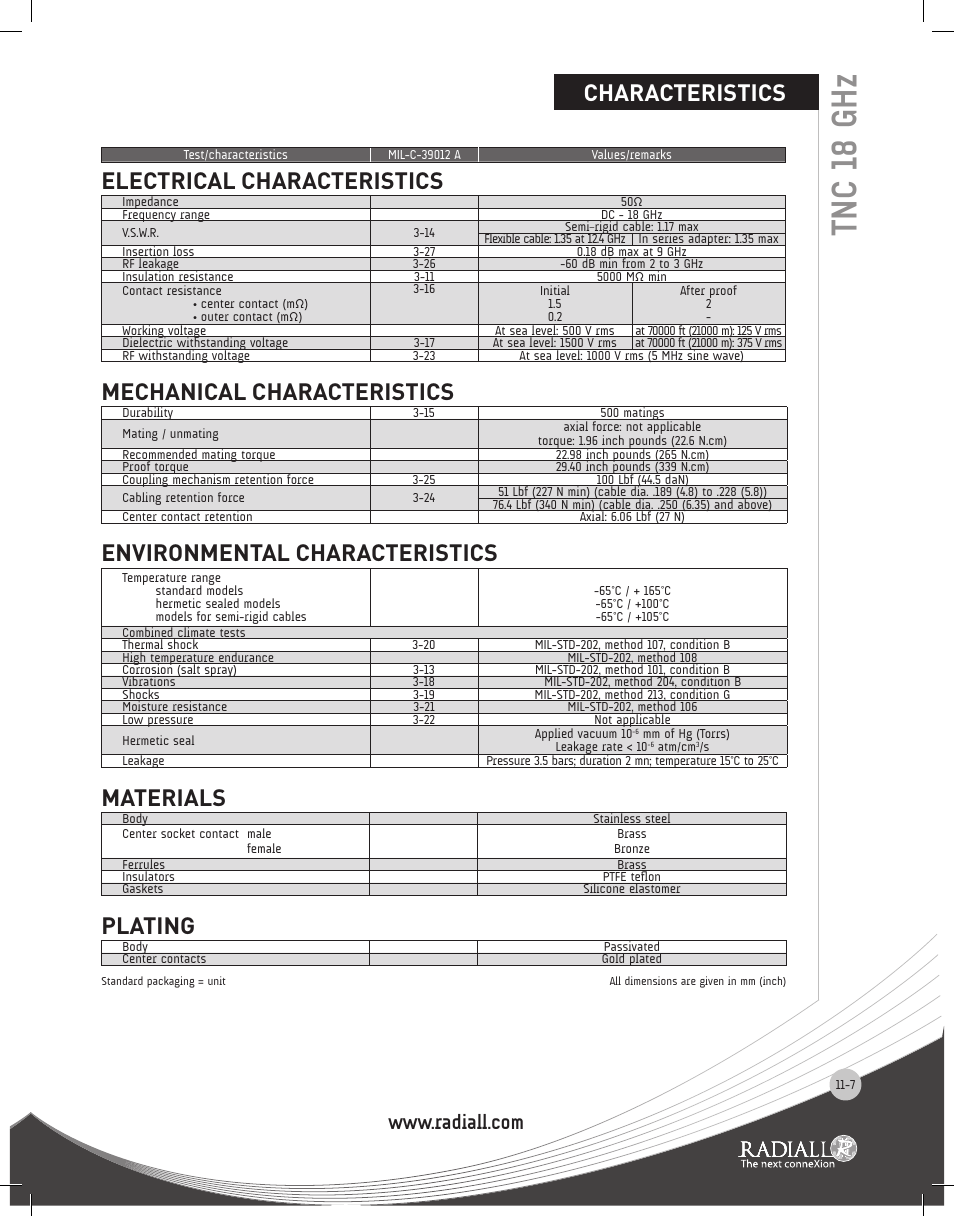 Characteristics, Tnc 18 ghz, Characteristics electrical characteristics | Mechanical characteristics, Environmental characteristics, Materials, Plating | Northern Connectors Radiall TNC Series Coaxial Connectors User Manual | Page 7 / 19