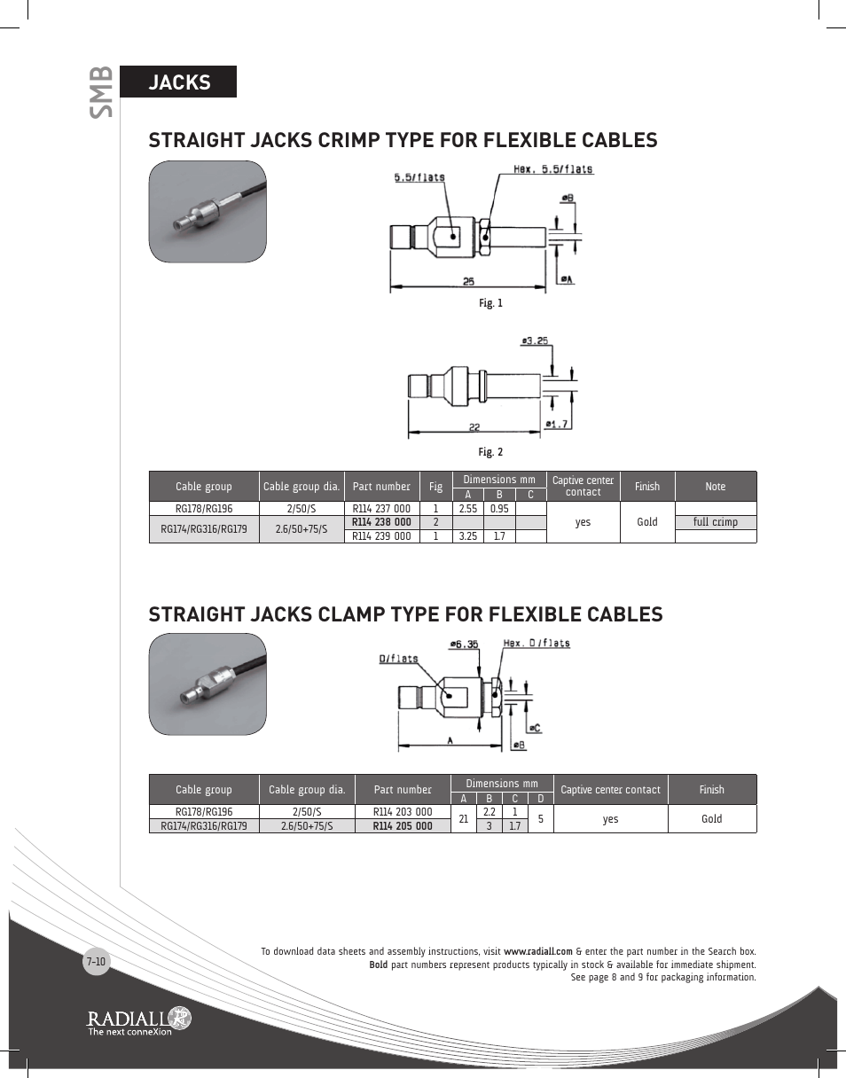 Northern Connectors Radiall SMB Series Coaxial Connectors User Manual | Page 10 / 26