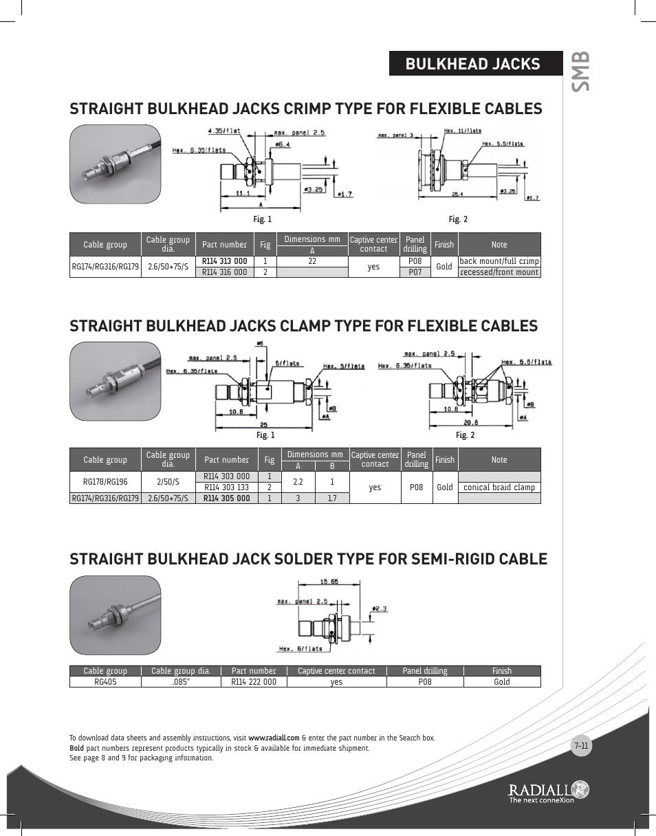 Bulkhead jacks | Northern Connectors Radiall SMB Series Coaxial Connectors User Manual | Page 11 / 26