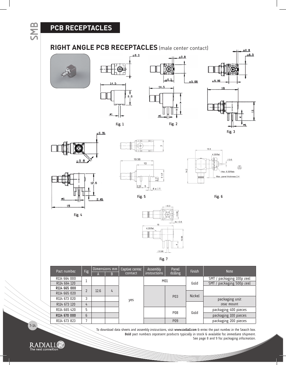 Pcb receptacles, Right angle pcb receptacles | Northern Connectors Radiall SMB Series Coaxial Connectors User Manual | Page 14 / 26