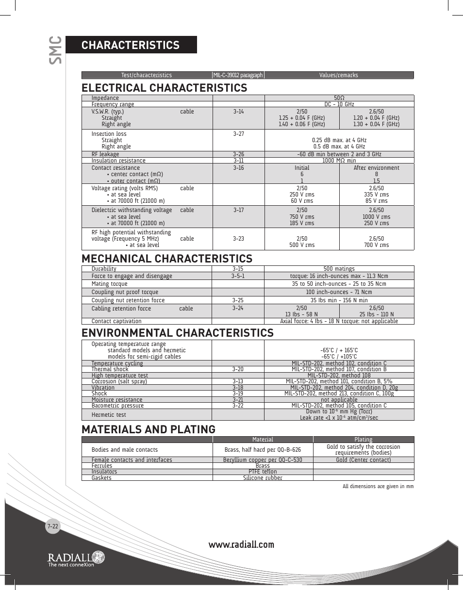 Characteristics, Characteristics electrical characteristics, Mechanical characteristics | Environmental characteristics, Materials and plating | Northern Connectors Radiall SMB Series Coaxial Connectors User Manual | Page 22 / 26