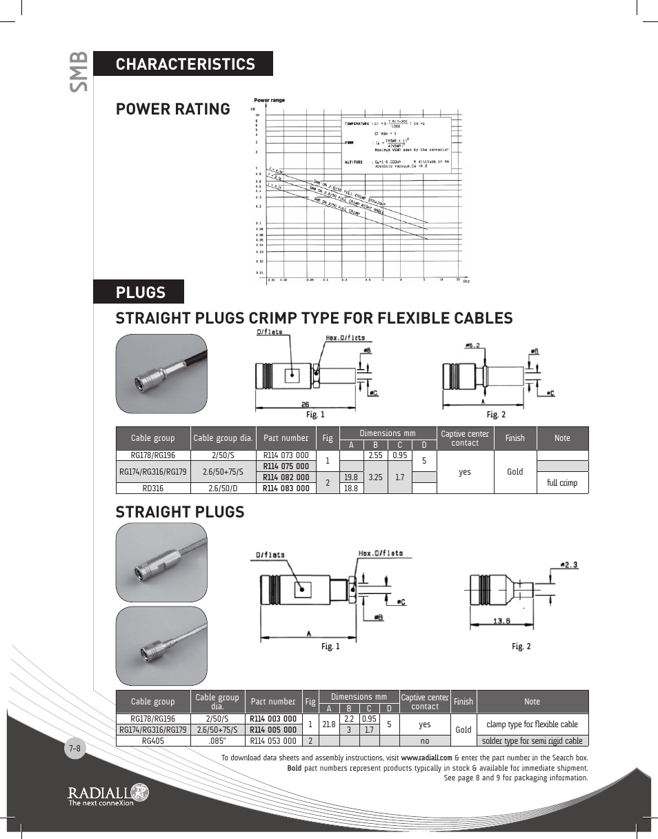 Northern Connectors Radiall SMB Series Coaxial Connectors User Manual | Page 8 / 26