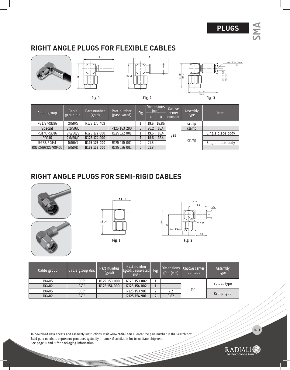 Northern Connectors Radiall SMA Series Coaxial Connectors User Manual | Page 11 / 51