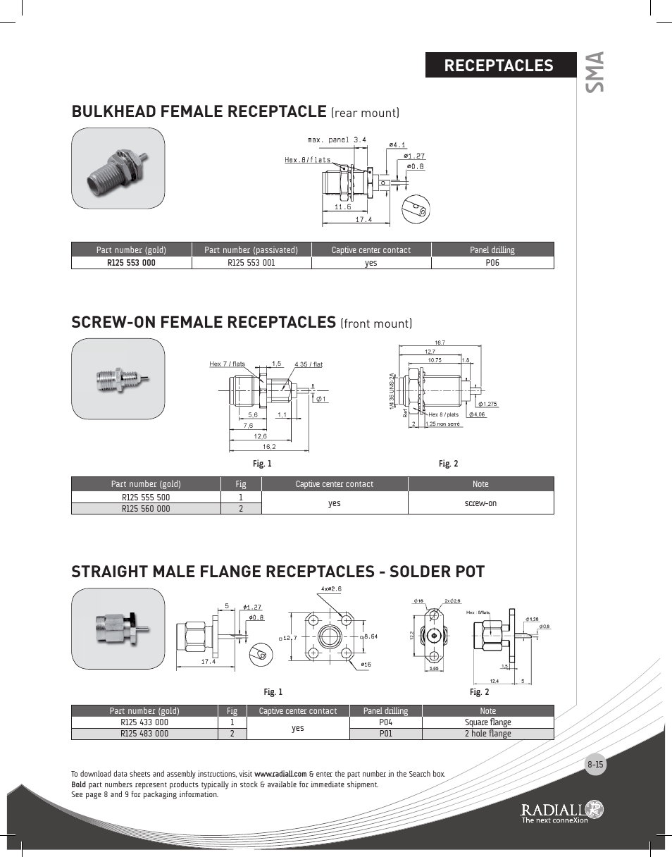 Bulkhead female receptacle, Receptacles, Screw-on female receptacles | Straight male flange receptacles - solder pot | Northern Connectors Radiall SMA Series Coaxial Connectors User Manual | Page 15 / 51