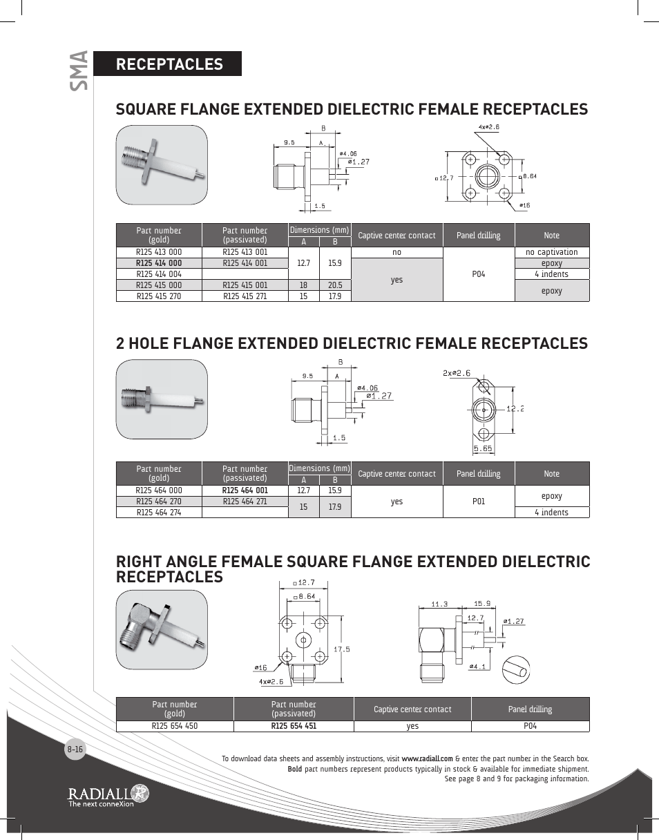 Northern Connectors Radiall SMA Series Coaxial Connectors User Manual | Page 16 / 51