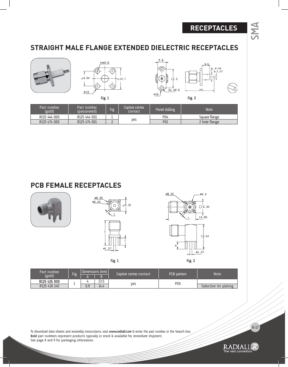 Receptacles | Northern Connectors Radiall SMA Series Coaxial Connectors User Manual | Page 17 / 51