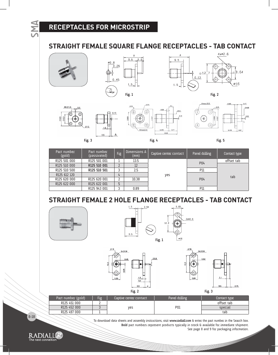 Northern Connectors Radiall SMA Series Coaxial Connectors User Manual | Page 18 / 51