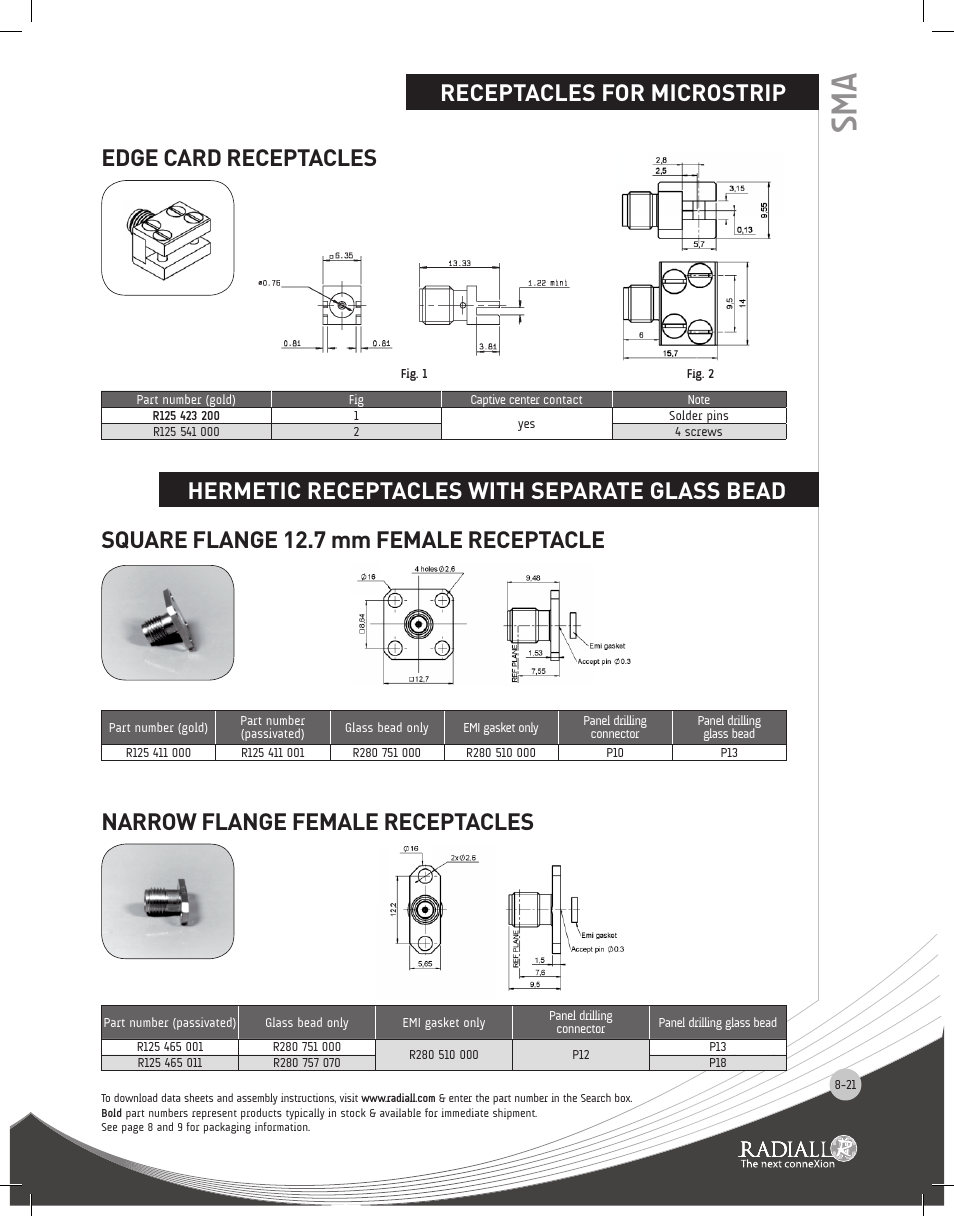 Northern Connectors Radiall SMA Series Coaxial Connectors User Manual | Page 21 / 51