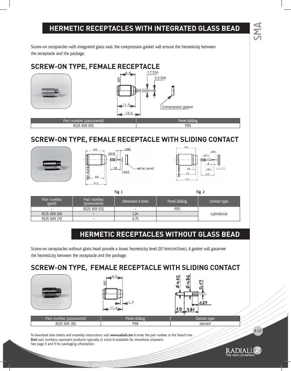 Northern Connectors Radiall SMA Series Coaxial Connectors User Manual | Page 23 / 51