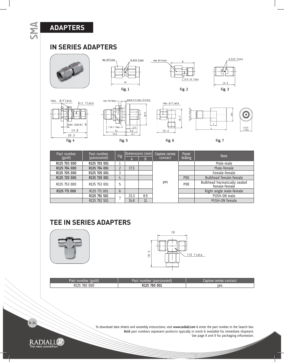 Northern Connectors Radiall SMA Series Coaxial Connectors User Manual | Page 24 / 51