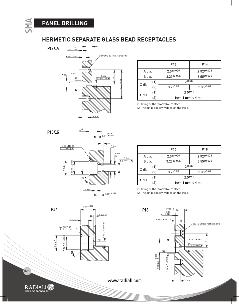 Hermetic separate glass bead receptacles, Panel drilling, P15/16 | Northern Connectors Radiall SMA Series Coaxial Connectors User Manual | Page 28 / 51