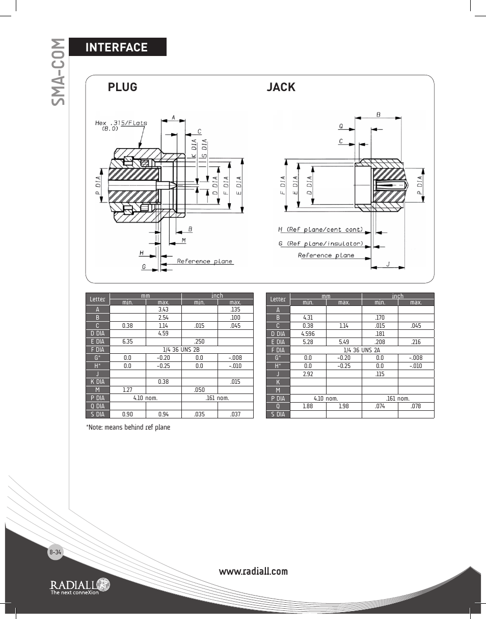 Interface, Sma- com, Plug jack | Northern Connectors Radiall SMA Series Coaxial Connectors User Manual | Page 34 / 51