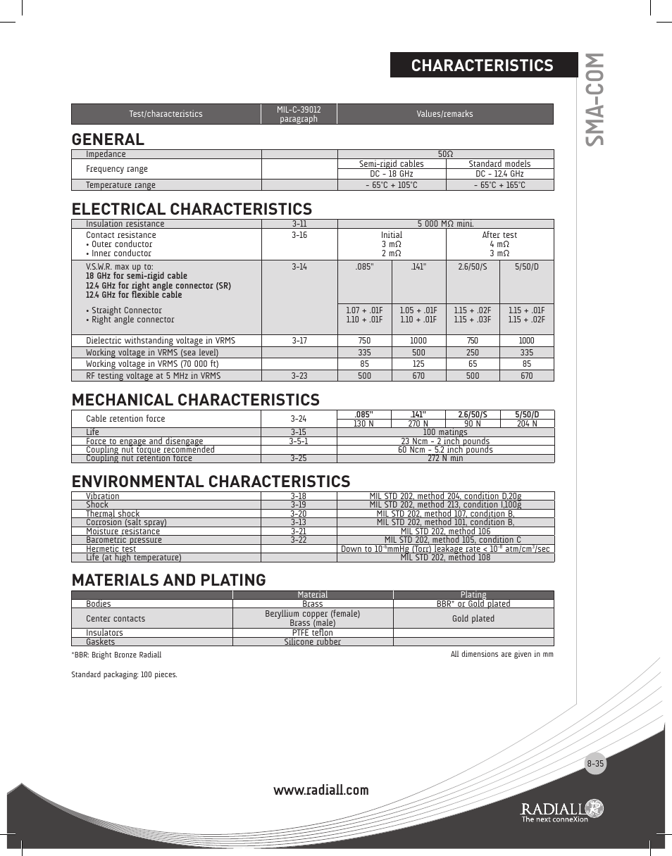 Characteristics, Sma- com, Characteristics general | Electrical characteristics, Mechanical characteristics, Environmental characteristics, Materials and plating | Northern Connectors Radiall SMA Series Coaxial Connectors User Manual | Page 35 / 51