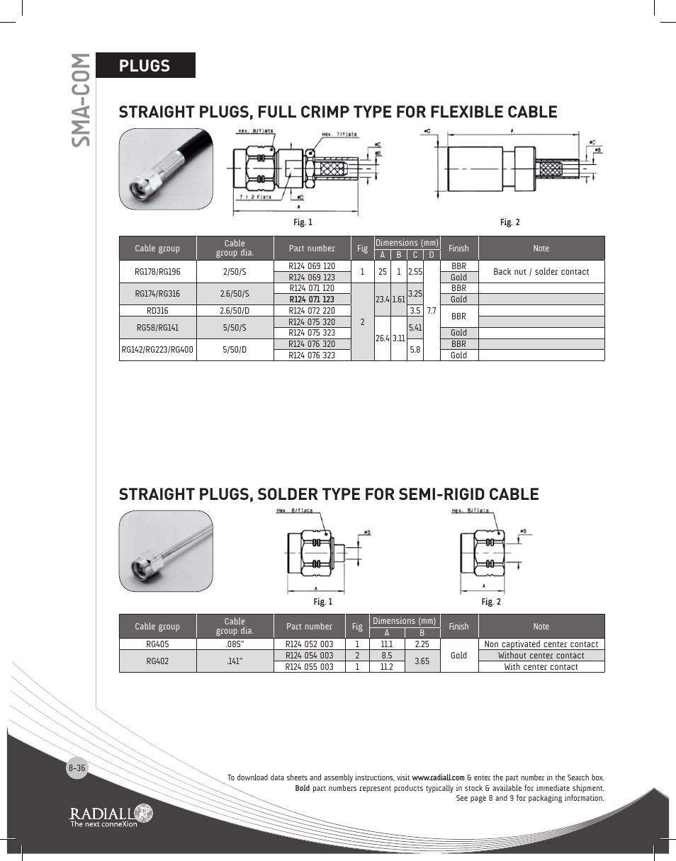 Sma- com | Northern Connectors Radiall SMA Series Coaxial Connectors User Manual | Page 36 / 51