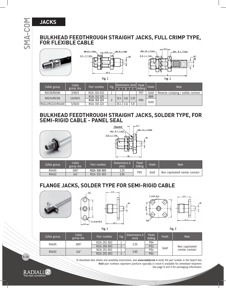 Sma- com | Northern Connectors Radiall SMA Series Coaxial Connectors User Manual | Page 38 / 51