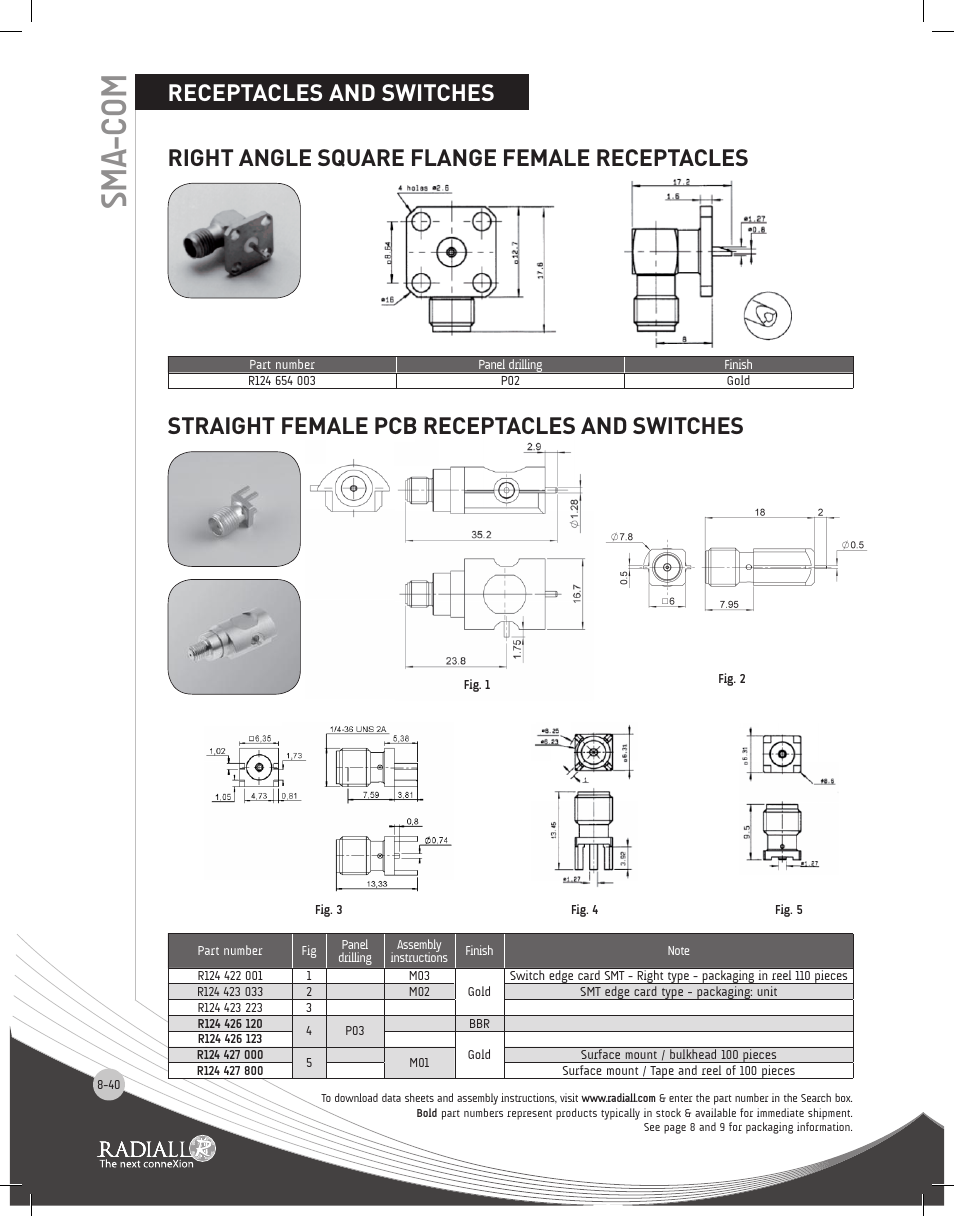 Sma- com, Straight female pcb receptacles and switches | Northern Connectors Radiall SMA Series Coaxial Connectors User Manual | Page 40 / 51