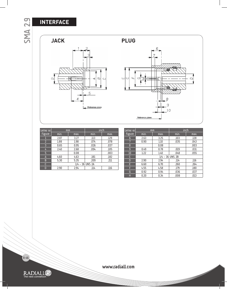 Interface, Sma 2.9, Plug jack | Northern Connectors Radiall SMA Series Coaxial Connectors User Manual | Page 46 / 51