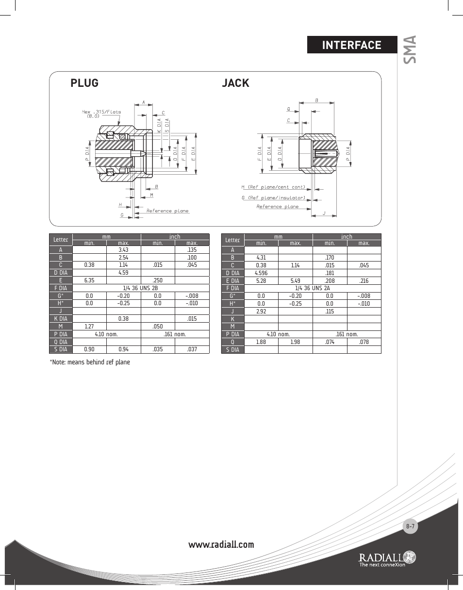 Interface, Plug jack | Northern Connectors Radiall SMA Series Coaxial Connectors User Manual | Page 7 / 51