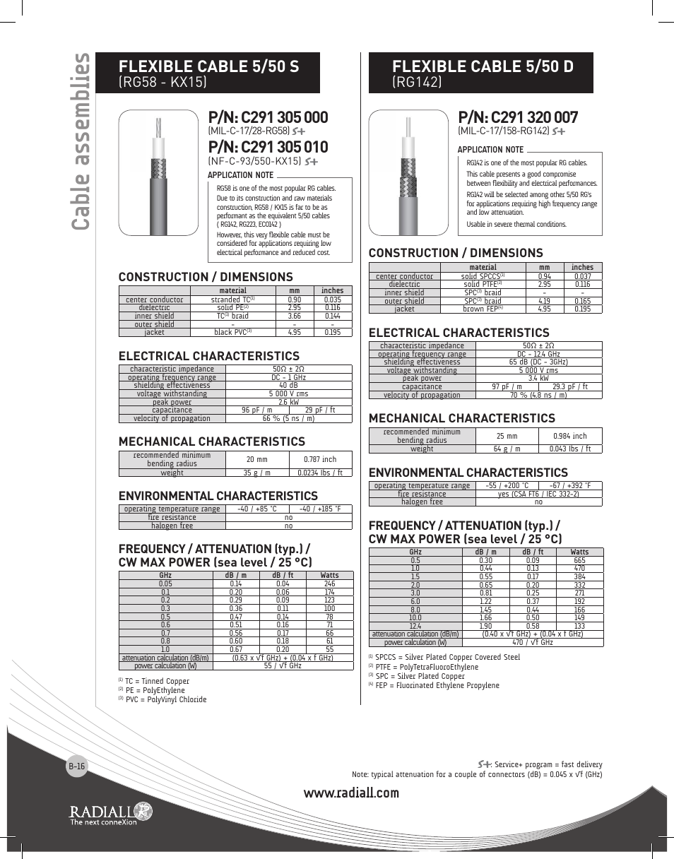 Cable assemblies, Flexible cable 5/50 s, Flexible cable 5/50 d | Rg58 - kx15), Rg142), Construction / dimensions, Electrical characteristics, Mechanical characteristics, Environmental characteristics | Northern Connectors Radiall RF & Microwave Cable Assemblies User Manual | Page 15 / 38