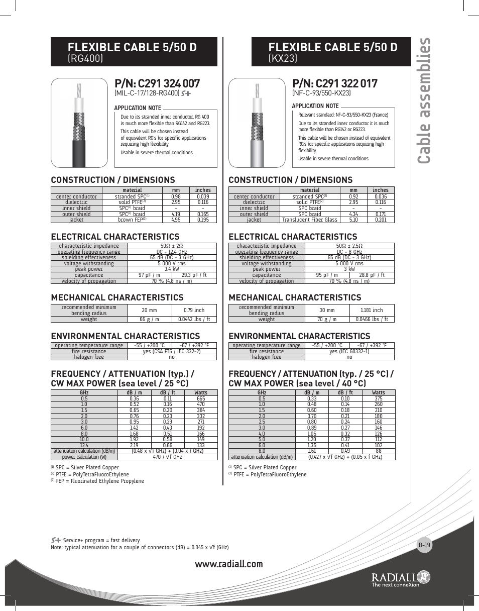 Cable assemblies, Flexible cable 5/50 d, Rg400) | Kx23), Construction / dimensions, Electrical characteristics, Mechanical characteristics, Environmental characteristics | Northern Connectors Radiall RF & Microwave Cable Assemblies User Manual | Page 18 / 38