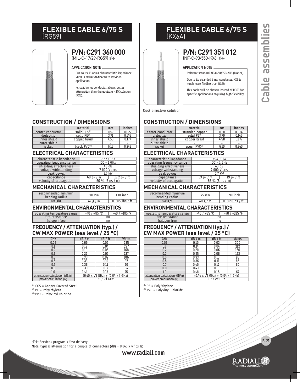 Cable assemblies, Flexible cable 6/75 s, Rg59) | Kx6a), Construction / dimensions, Electrical characteristics, Mechanical characteristics, Environmental characteristics | Northern Connectors Radiall RF & Microwave Cable Assemblies User Manual | Page 20 / 38