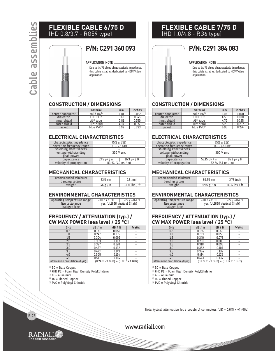 Cable assemblies, Flexible cable 6/75 d, Flexible cable 7/75 d | Construction / dimensions, Electrical characteristics, Mechanical characteristics, Environmental characteristics | Northern Connectors Radiall RF & Microwave Cable Assemblies User Manual | Page 21 / 38