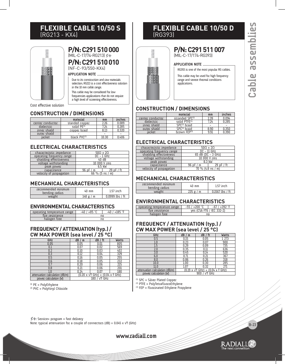 Cable assemblies, Flexible cable 10/50 d, Flexible cable 10/50 s | Rg393), Rg213 - kx4), Construction / dimensions, Electrical characteristics, Mechanical characteristics, Environmental characteristics | Northern Connectors Radiall RF & Microwave Cable Assemblies User Manual | Page 22 / 38