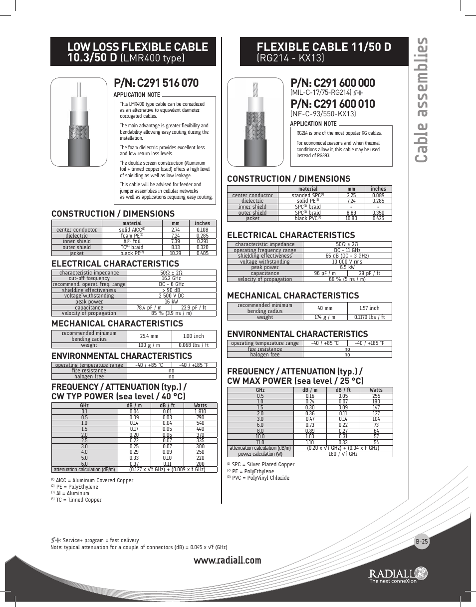 Cable assemblies, Flexible cable 11/50 d, Lmr400 type) | Construction / dimensions, Electrical characteristics, Mechanical characteristics, Environmental characteristics | Northern Connectors Radiall RF & Microwave Cable Assemblies User Manual | Page 24 / 38