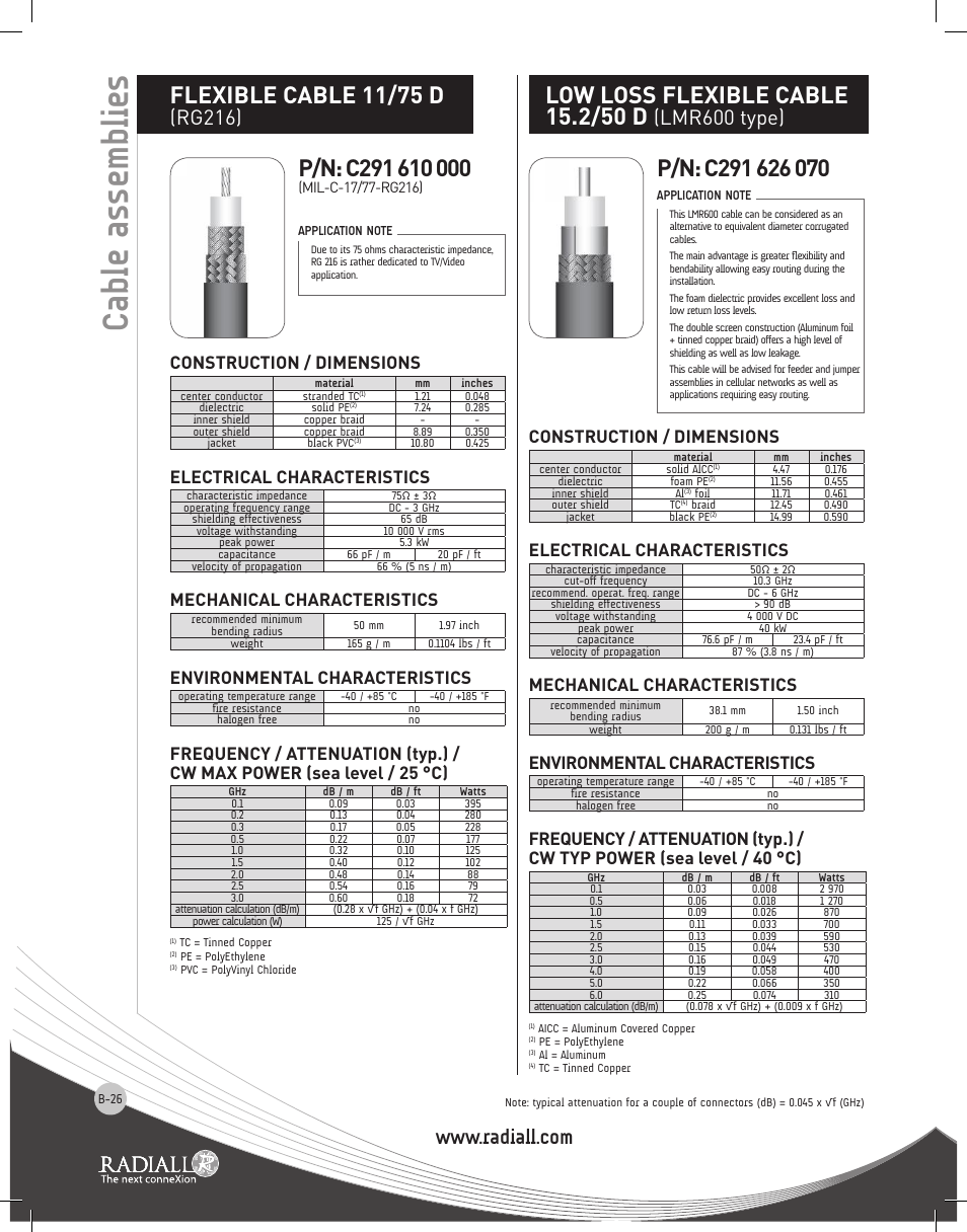 Cable assemblies, Flexible cable 11/75 d, Rg216) | Lmr600 type), Construction / dimensions, Electrical characteristics, Mechanical characteristics, Environmental characteristics | Northern Connectors Radiall RF & Microwave Cable Assemblies User Manual | Page 25 / 38