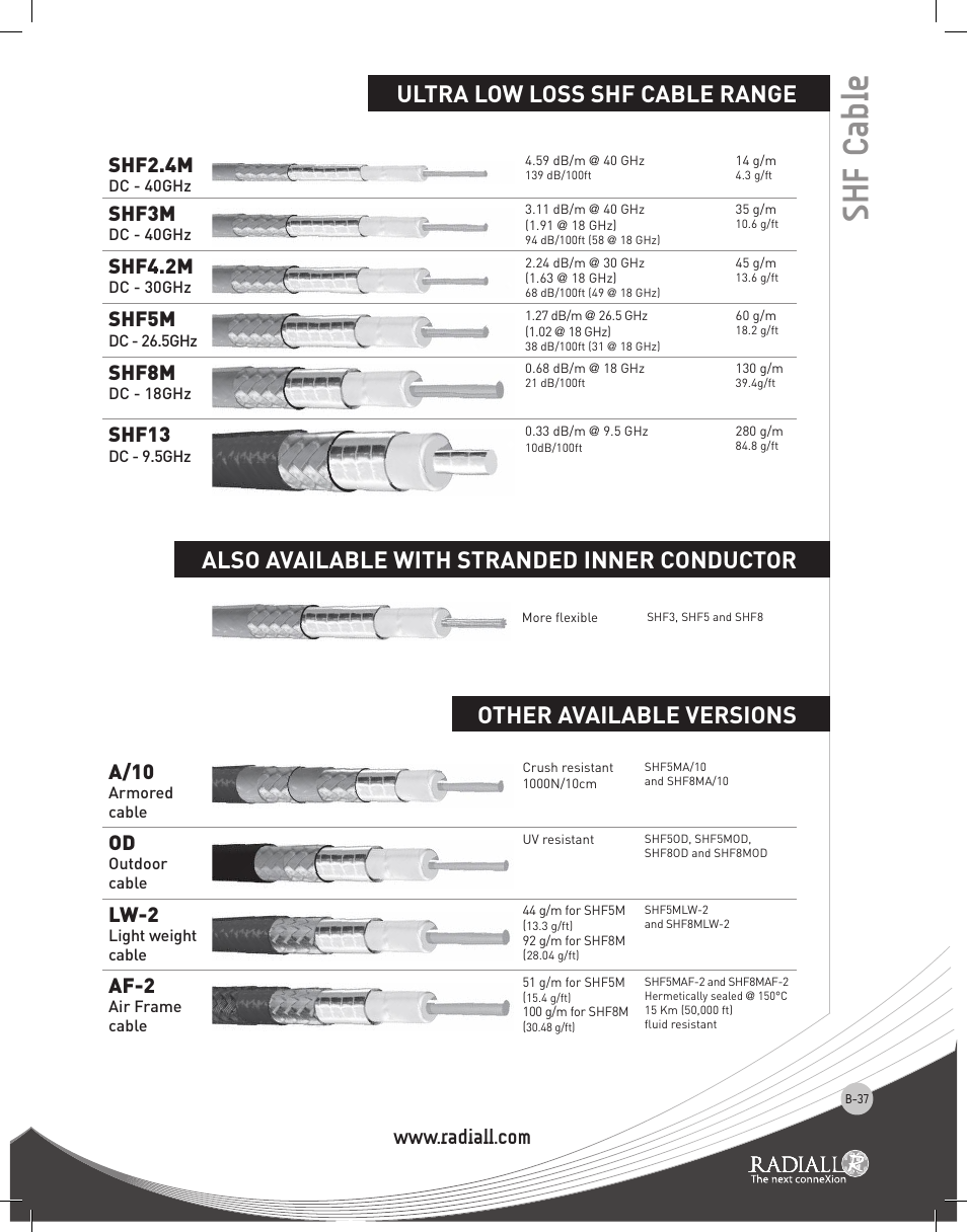 Shf cable, A/10, Lw-2 | Af-2, Shf2.4m, Shf3m, Shf4.2m, Shf5m, Shf8m, Shf13 | Northern Connectors Radiall RF & Microwave Cable Assemblies User Manual | Page 36 / 38