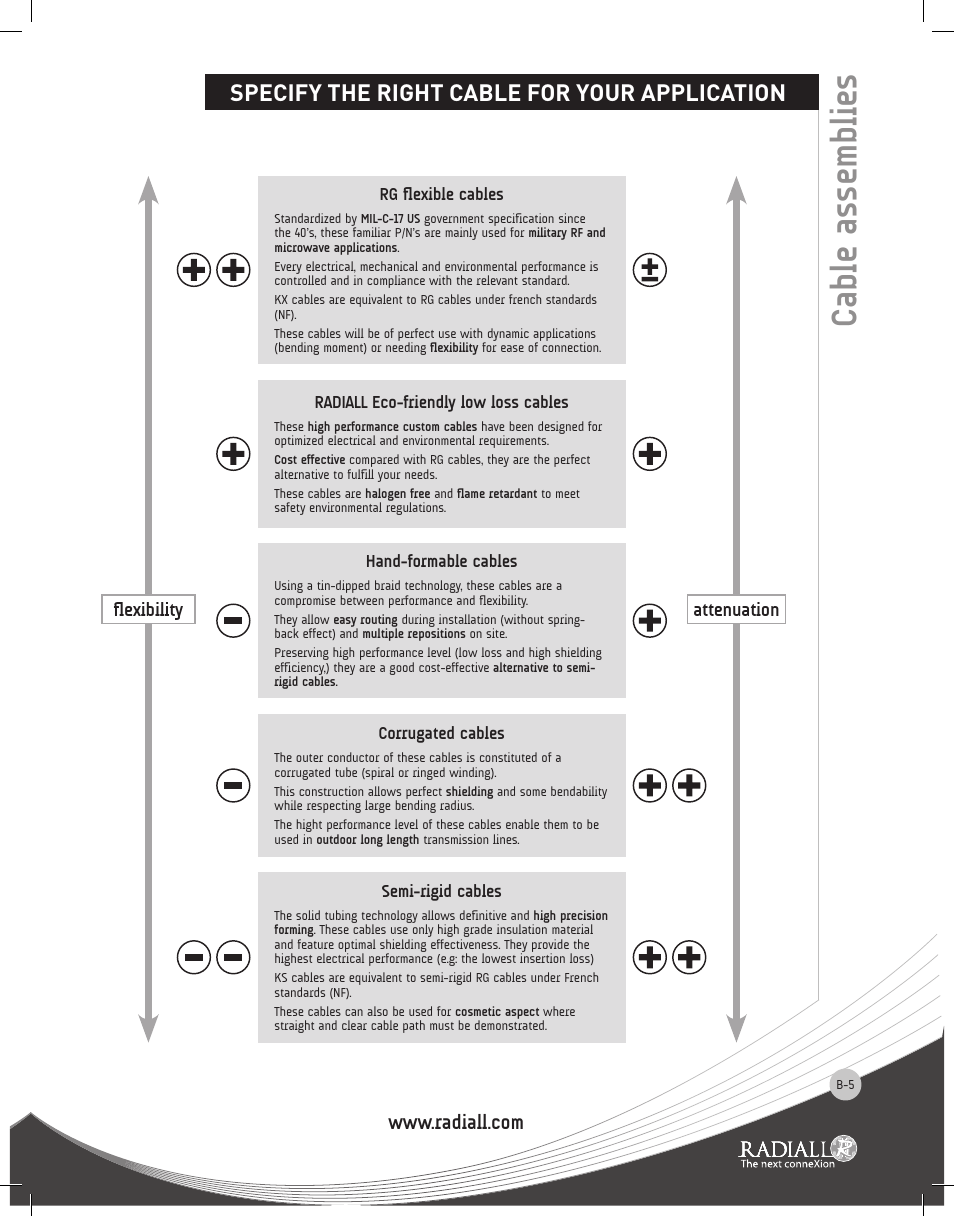 Cable assemblies, Specify the right cable for your application, Flexibility attenuation | Northern Connectors Radiall RF & Microwave Cable Assemblies User Manual | Page 4 / 38