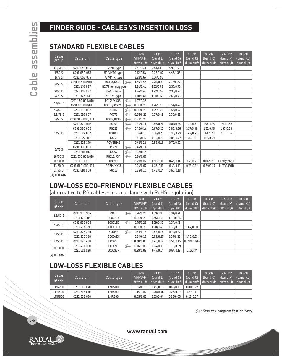 Cable assemblies, Low-loss eco-friendly flexible cables, Low-loss flexible cables | Northern Connectors Radiall RF & Microwave Cable Assemblies User Manual | Page 5 / 38